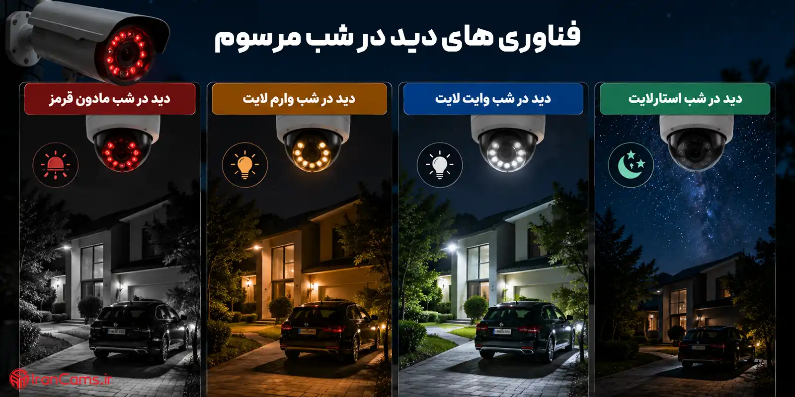 دوربین مداربسته فقط IP و وایفای نیست؛ با انواع دوربینها آشنا شوید! 4 دوربین مداربسته چیست؟